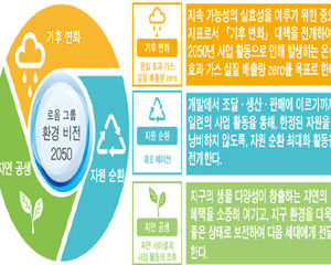 로옴, 온실 효과 가스 삭감 목표 관련하여 SBT 인증 받아